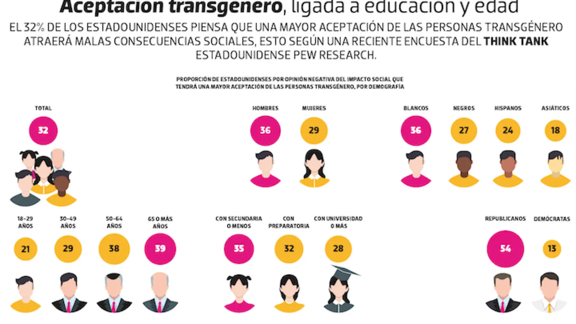 Bajo Observación SOY